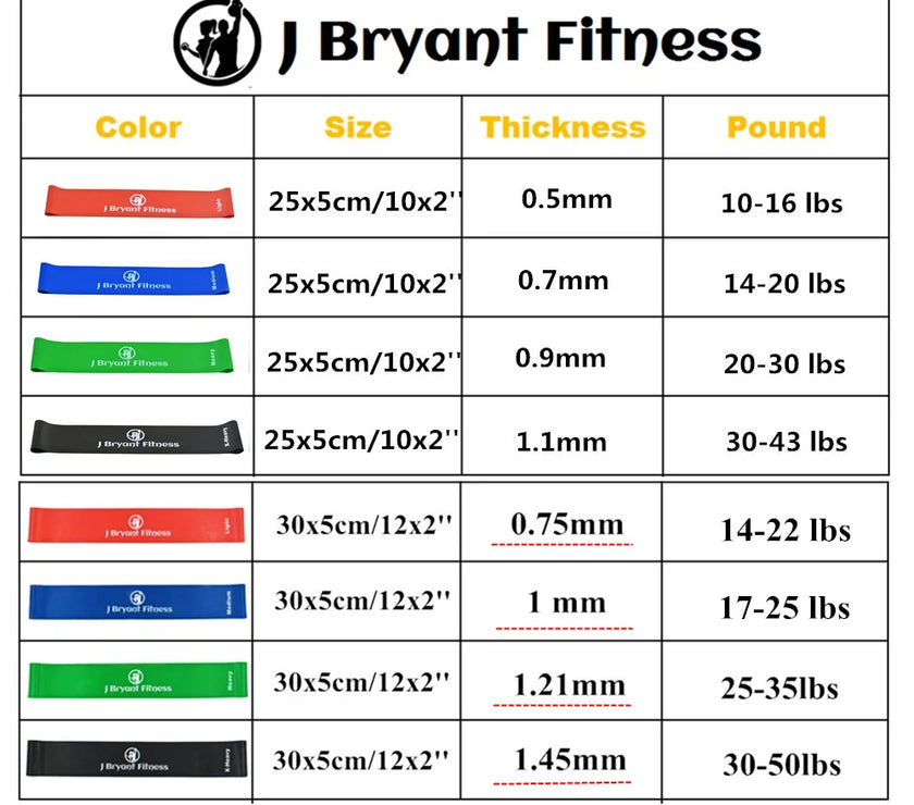 J Bryant Chest Developer — Elastic Rubber Resistance Band (Unisex) for Strength Training