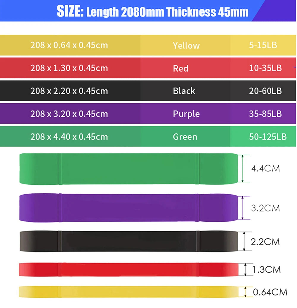 Colorful resistance bands with dimensions and weight ranges on a white background