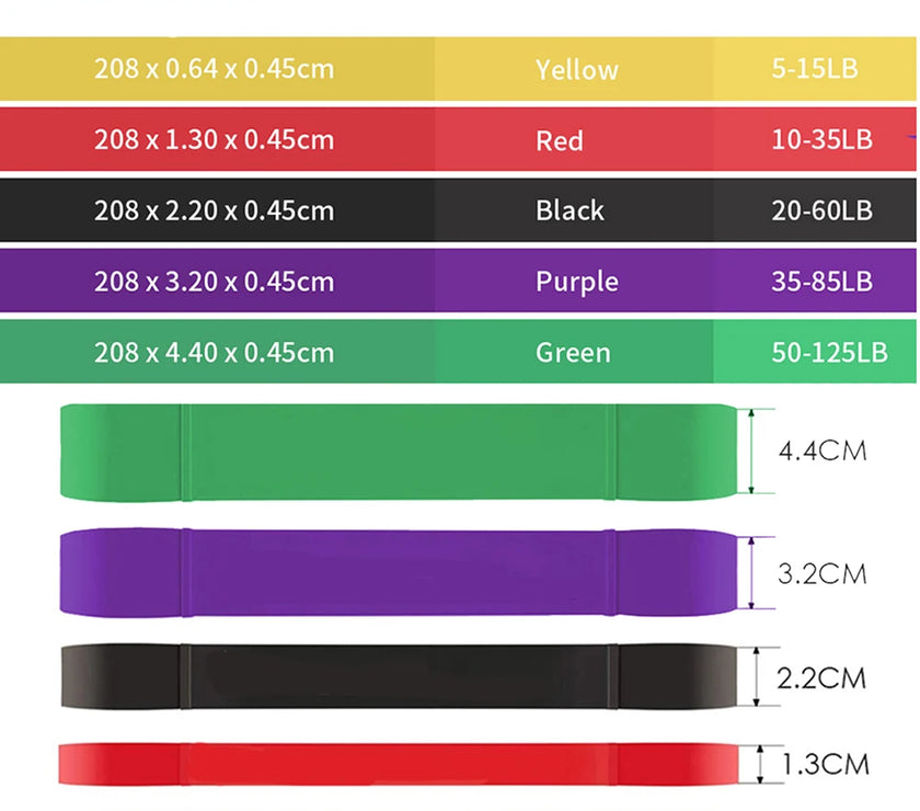 Colorful resistance bands with dimensions and weight ranges on a white background