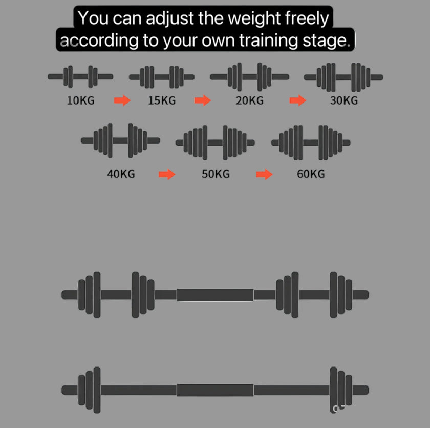 Diagram showing adjustable dumbbell weights from 10KG to 60KG on a white background.