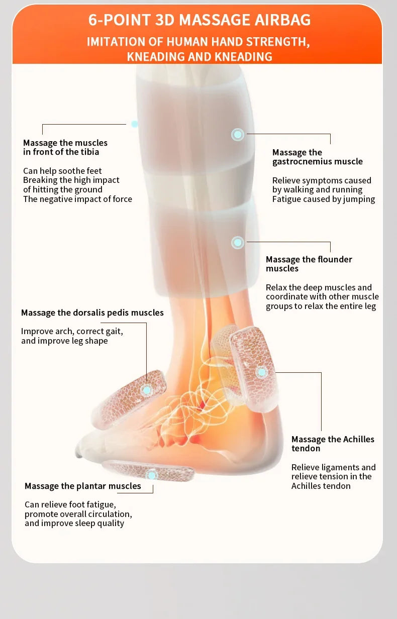 3D massage airbag diagram with labeled benefits on a white background