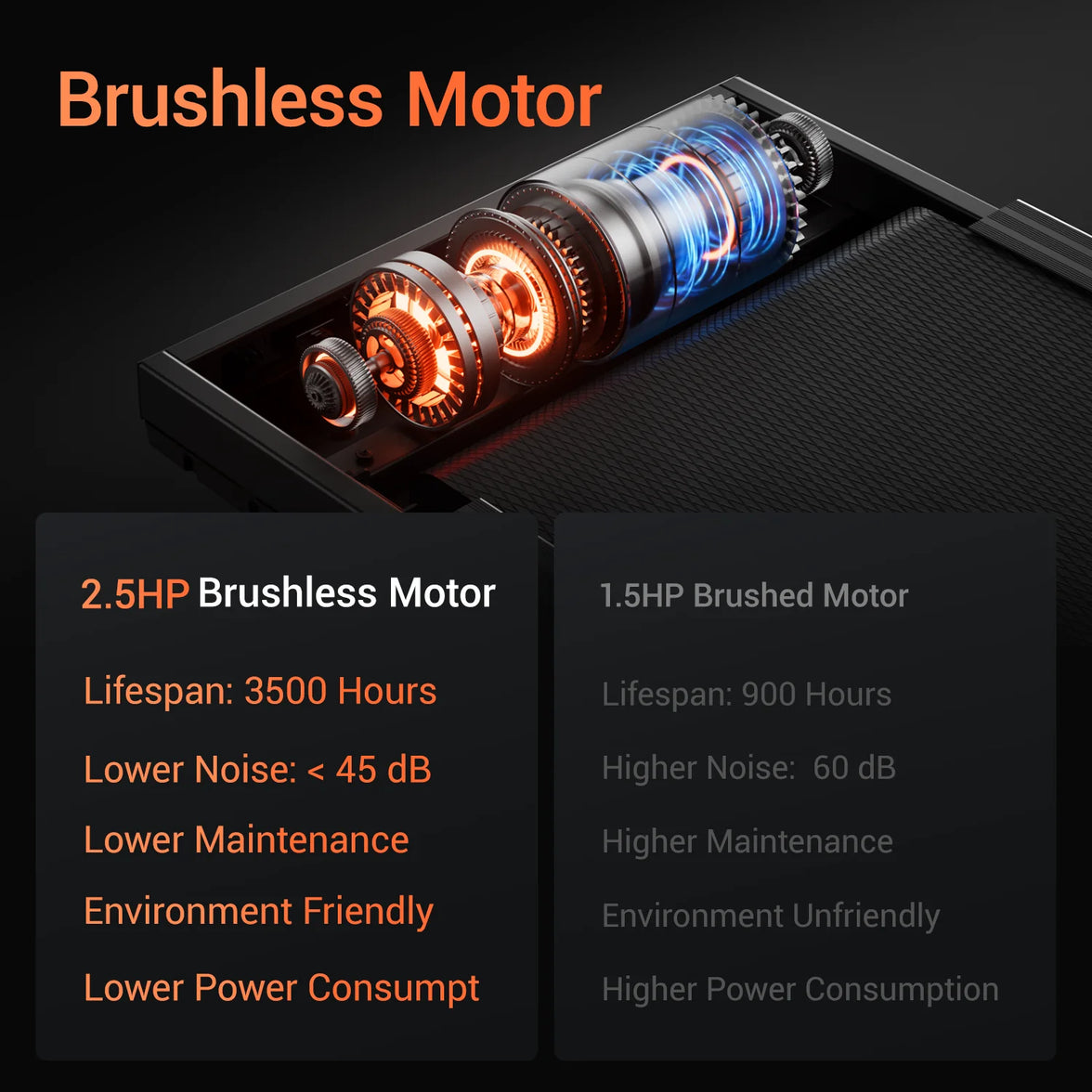 SPOKENFITNESS Folding Treadmill – Quiet, Powerful &amp; Joint-Friendly