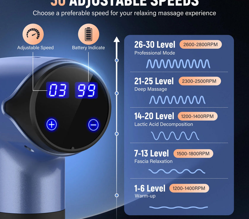 Sejoy 30 speeds Massage Gun Percussion Massager Fascia Gun Deep Tissue Muscle Vibrating Relax