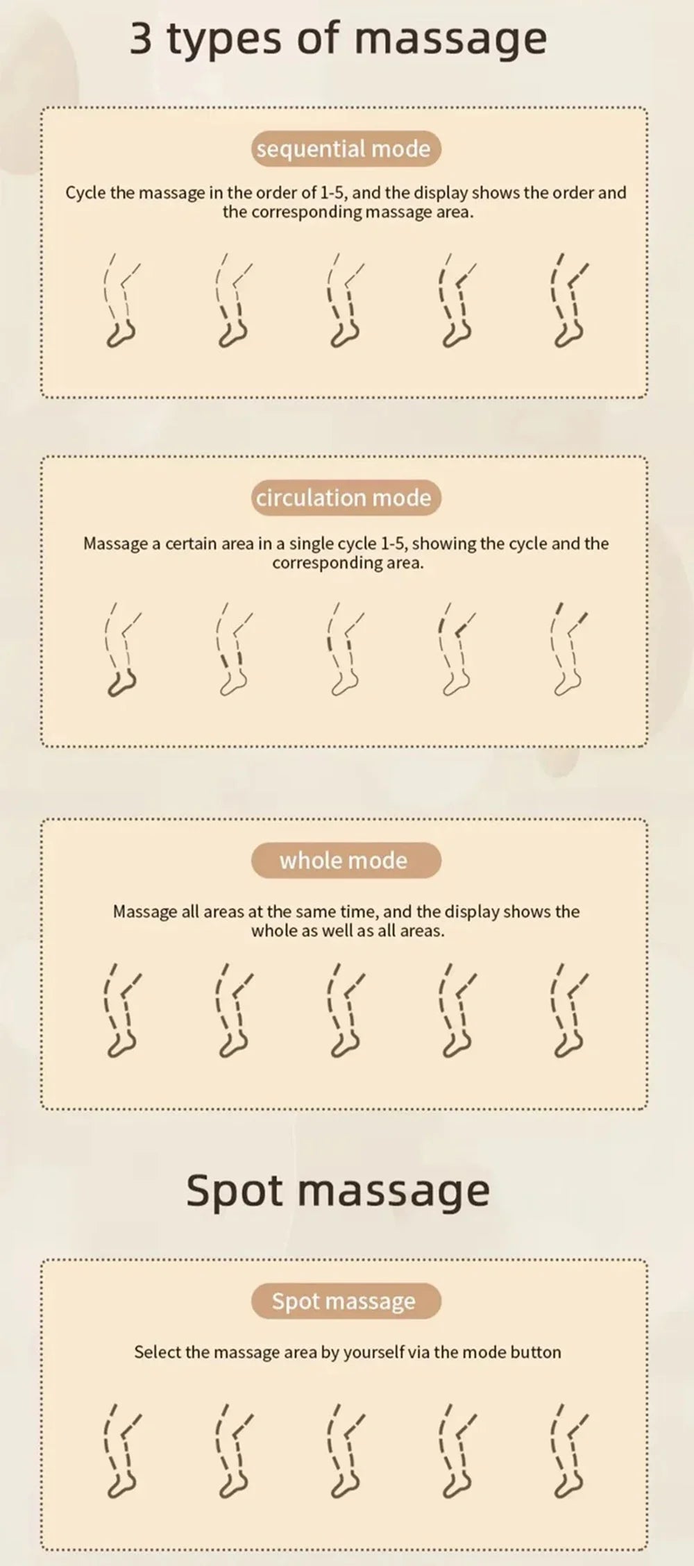 Instructions for different massage modes on a beige background