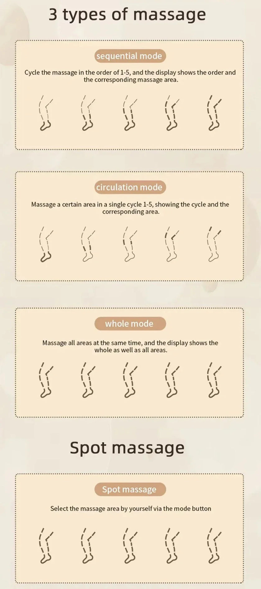 Instructions for different massage modes on a beige background