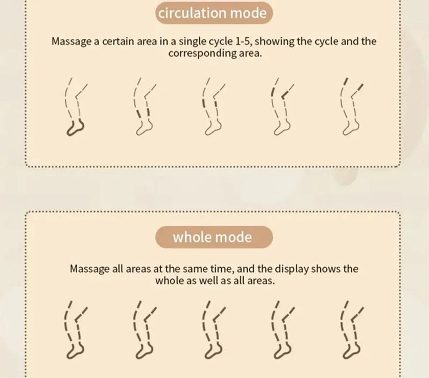 Instructions for different massage modes on a beige background