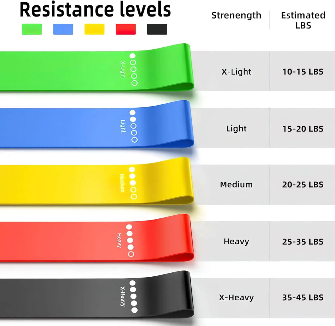 Resistance bands with color-coded resistance levels and strength estimates.