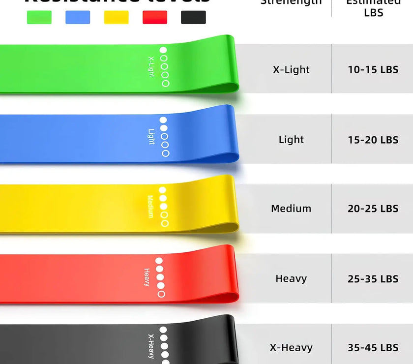 Resistance bands with color-coded resistance levels and strength estimates.