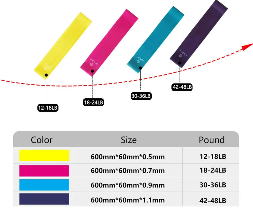60cm Yoga Elastic Sport Exercise Fitness Bands  4 Different Levels training Resistance Bands Pilates Crossfit Workout Equipment