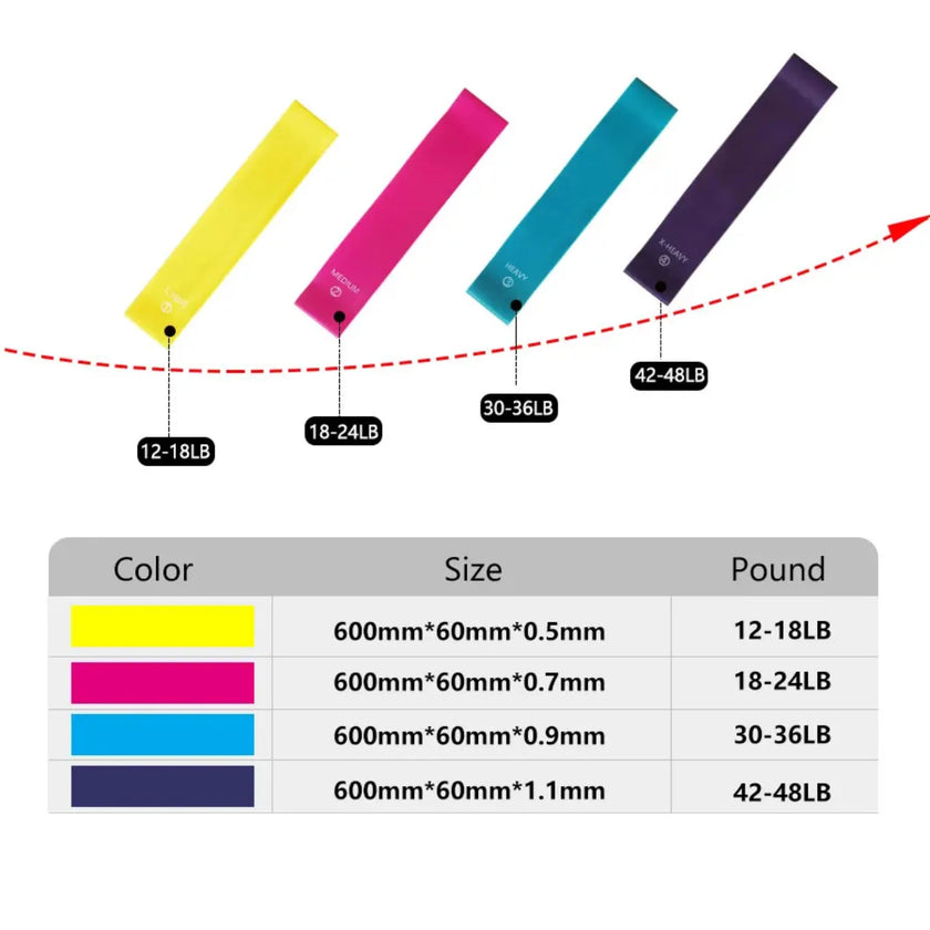 60cm Yoga Elastic Sport Exercise Fitness Bands  4 Different Levels training Resistance Bands Pilates Crossfit Workout Equipment