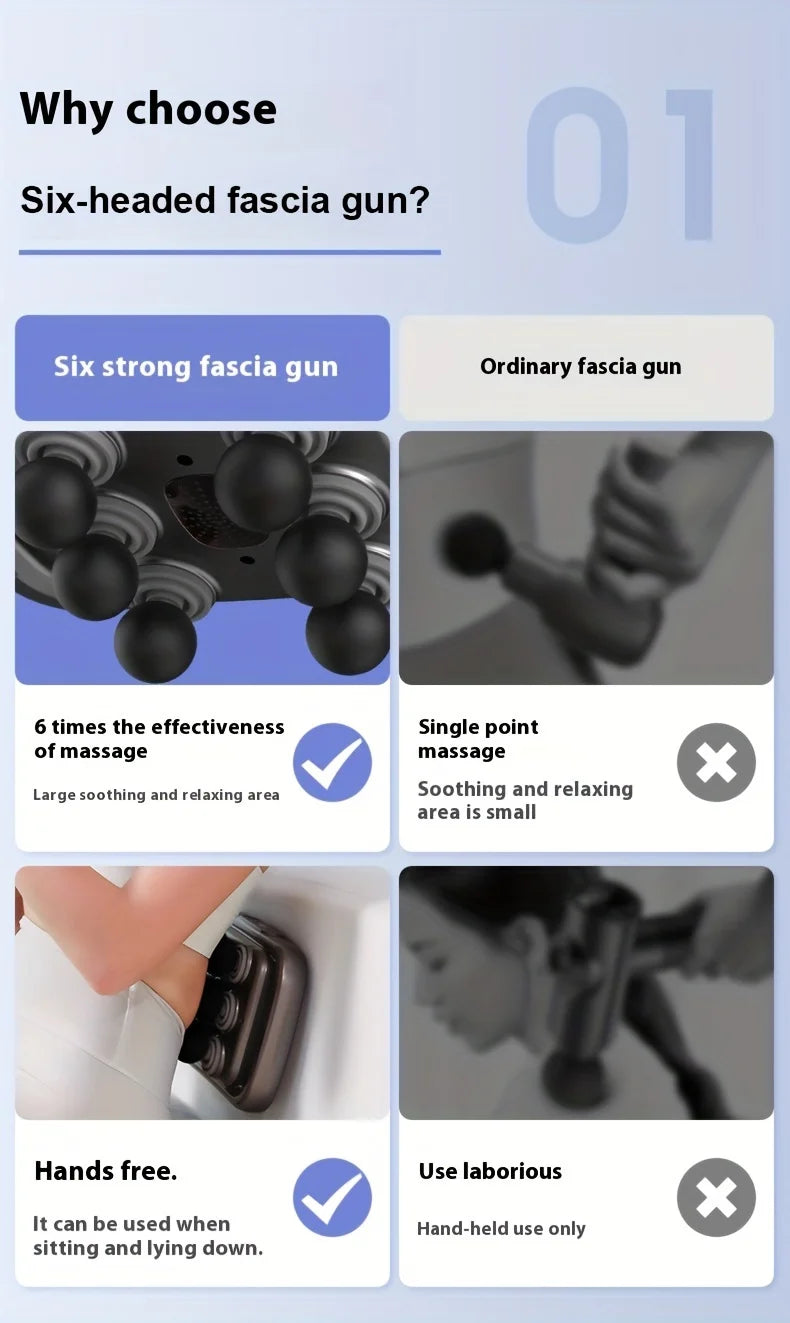 Comparison chart of six-headed fascia gun versus ordinary fascia gun with text and icons.