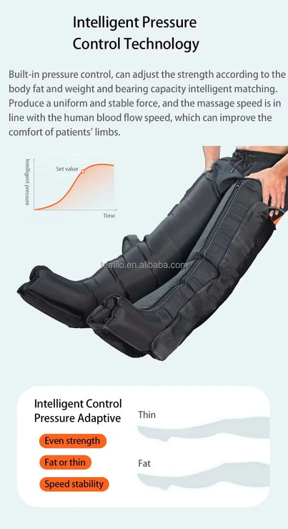 Leg massager with text on intelligent pressure control technology on a light blue background