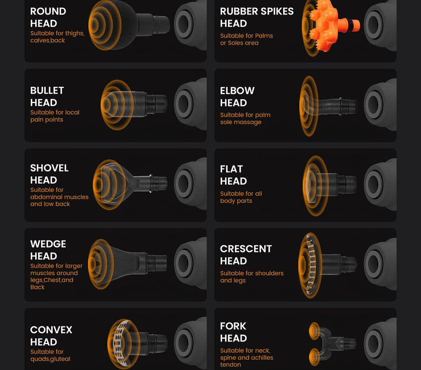 Illustrations of different massage gun heads with descriptions on a black background