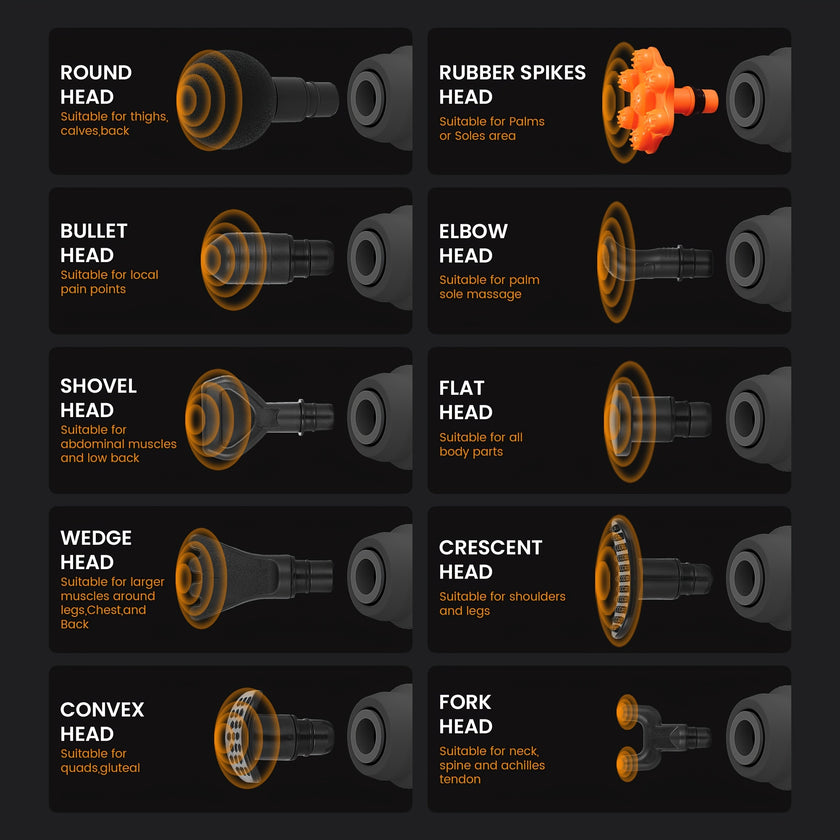 Illustrations of different massage gun heads with descriptions on a black background